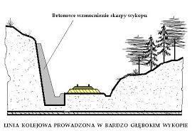 podziemne przejścia