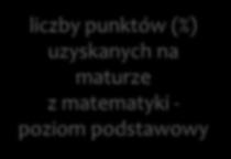 astronomią, chemia, biologia, informatyka) poziom