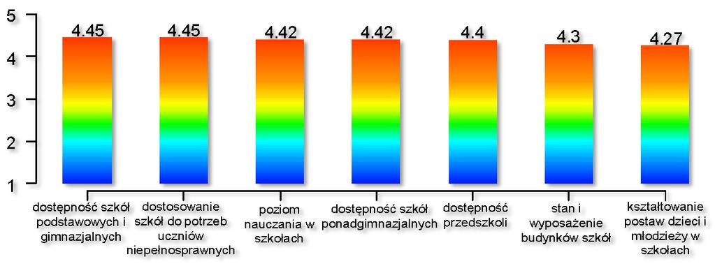 EDUKACJA Ważność Ocena Pozytywna