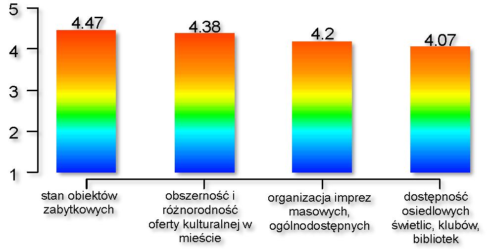 ją prawie 53% uczestników badania.