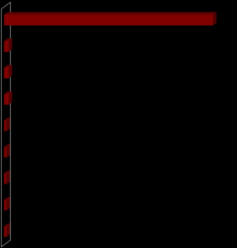 Zażywanie narkotyków wśród respondentów Nie używałem(am) żadnej z tych substancji 93% Substancje wziewne (np.