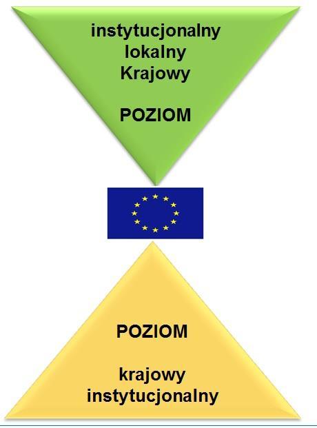 Otoczenie strategiczny rozwój kariery młodych pracowników nauki umożliwiający pracę w każdym sektorze nacisk na rozwój kompetencji, mobilność, interdyscyplinarność oraz międzysektorowość