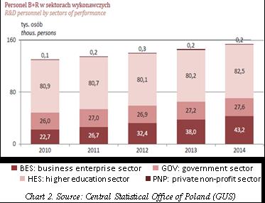Potrzeby* Europa potrzebuje około 1 miliona naukowców naukowcy potrzebni są w sektorze prywatnym: EU 46%, w USA 79% nowe kompetencje, kwalifikacje - entrepreneurial researcher wzrost udziału sektora