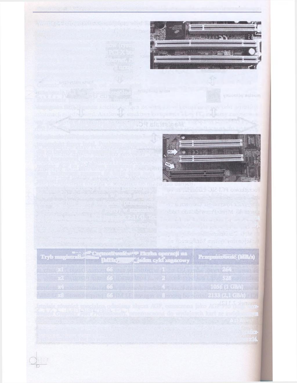 Rozdział 2 Funkcje, parametry i zasady działania podzespołów systemu komputerowego Wersje 64-bitowe PCI-X powstały w celu przystosowania magistrali do współpracy z serwerami, których magistrale