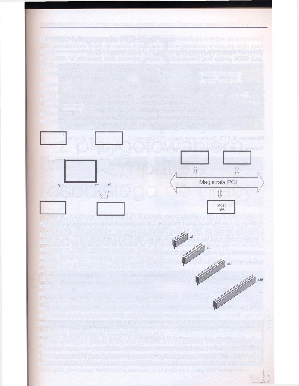 2.17.3. Magistrala PCI Express 2.17. Magistrale l/o Szeregowa magistrala PCI Express (PCI-E, PCIe) zastąpiła starsze równoległe standardy PCI i AGP.