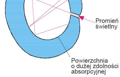 Zdolność emisyjna ciała e(ν,t) definiujemy tak, że e(ν,t)dn jest energią promieniowania wysyłanego w jednostce czasu z jednostki powierzchni o temperaturze T, w postaci fal elektromagnetycznych o