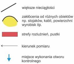 Pomiary GPR wzdłuż stropu wyrobiska chodnikowego a) z użyciem mobilnej platformy, b) sposób mocowania anteny Fig. 4.