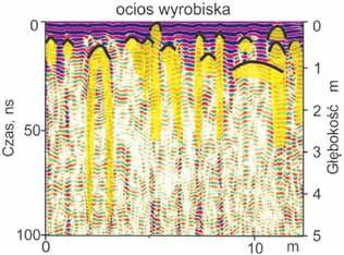 94 Rys. 14. Refleksy pochodzące od zbrojenia murowej obudowy szybu. Radarogram z pomiaru GPR anteną o częstotliwości 250 MHz Fig. 14. Reflections from steel reinforcement in brick support of the shaft.