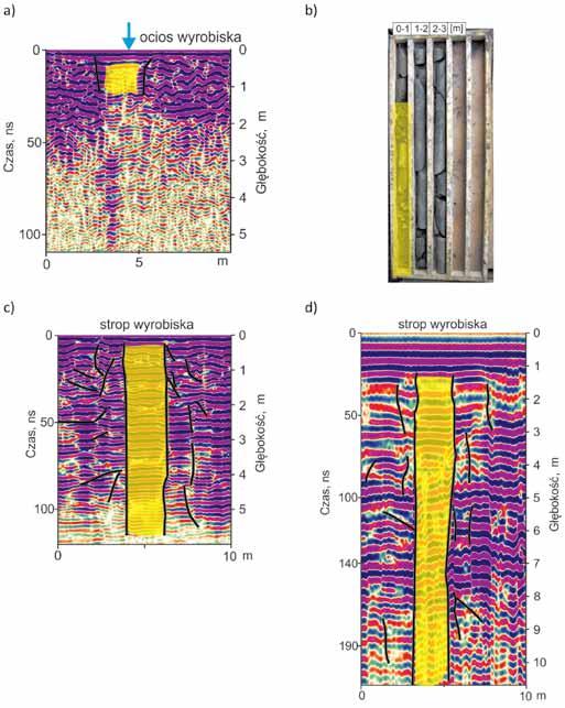 Zlikwidowany świetlik (szybik pionowy o niewielkich rozmiarach) w warstwie mułowca i piaskowca przecinający pionowo wyrobisko a) radarogram z pomiaru GPR anteną o częstotliwości 250 MHz w ociosie