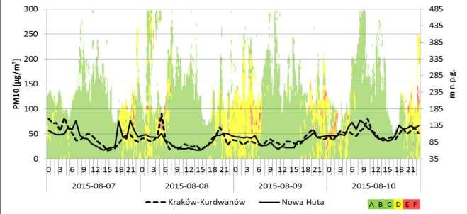 WARUNKI METEOROLOGICZNE