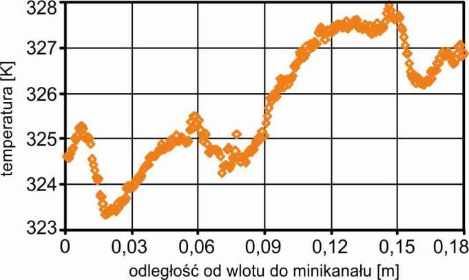 Problem opisany równaniem (1) z warunami (2)-(4) jest problemem odwrotnym wymiany ciepła.