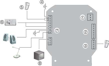 Tylko kamery TVP-22/322: Rysunek 3: Lokalizacja przełącznika zmieniającego PoE+ na High PoE w modelach TVP-0/30, TVP-04/304 i TVP-07/307. Przewód zasilania Podłącz do zasilacza 24 VAC 2.