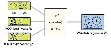 30 MECHANIZACJA I AUTOMATYZACJA GÓRNICTWA Rys. 9. Struktura modelu rozmytego W procesie budowania modelu rozmytego bardzo ważny jest wybór operatorów wnioskowania.