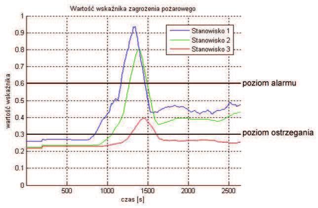 Nr 5(495) MAJ 2012 31 a) b) c) Rys. 10.