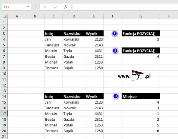 21 (Pobrane z slow7.pl) Przykład 1: formuła: =POZYCJA(2143;E4:E9) - naszym zadaniem jest określenie pozycji wyniku Tadeusza Nowaka zakładając, że wygrywa osoba z większą ilością punktów.