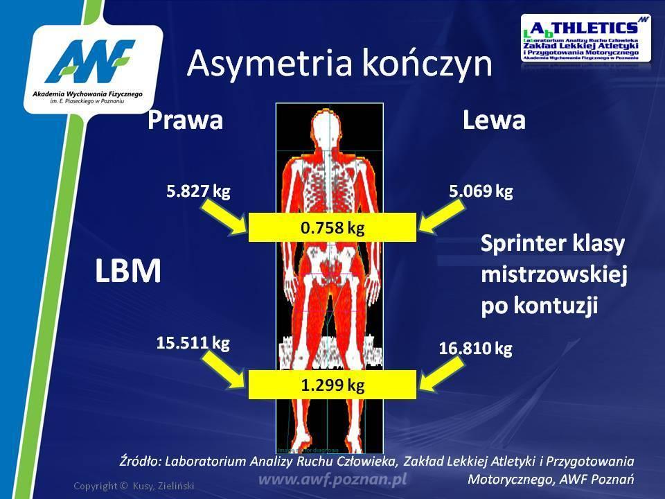 Skład ciała Asymetria