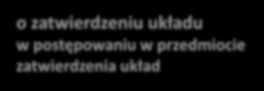 upadłości wydano postanowienie o zatwierdzeniu układu w postępowaniu