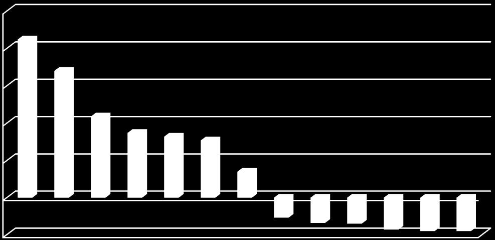 Polska ze wskaźnikiem 0,88 26 (wg statystyki Eurostatu) również znajduje się w grupie państw, które mogłyby w tym przypadku skorzystać (pozostałe państwa to Rumunia, Czechy, Szwecja, Portugalia,