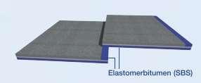 Wierzchnia, bardzo stabilna warstwa bitumiczno-plastomerowa charakteryzuje się wysoką odpornością na obciążenia mechaniczne i termiczne, a co za tym idzie znacznie dłuższą żywotnością.