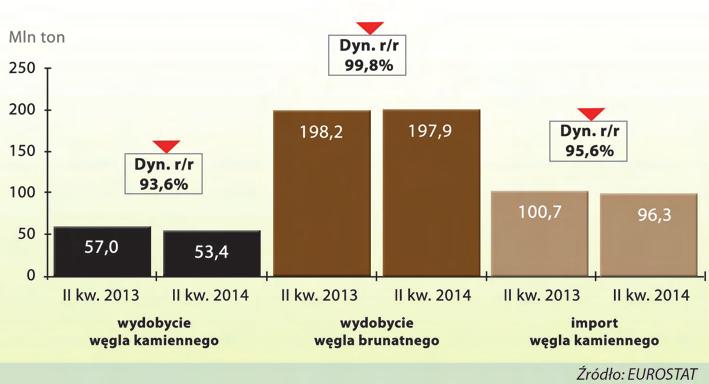 PPWB Tabela 2. Produkcja energii elektrycznej z węgla brunatnego w Polsce za okres styczeń wrzesień 2013/2014 r.