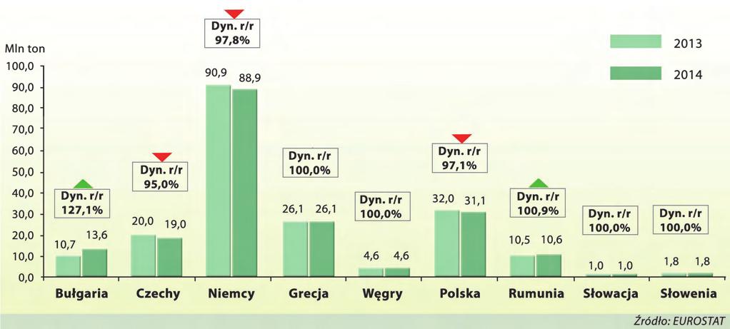 Zużycie własnego paliwa powinno odbywać się przy pomocy wysokosprawnych technologii.