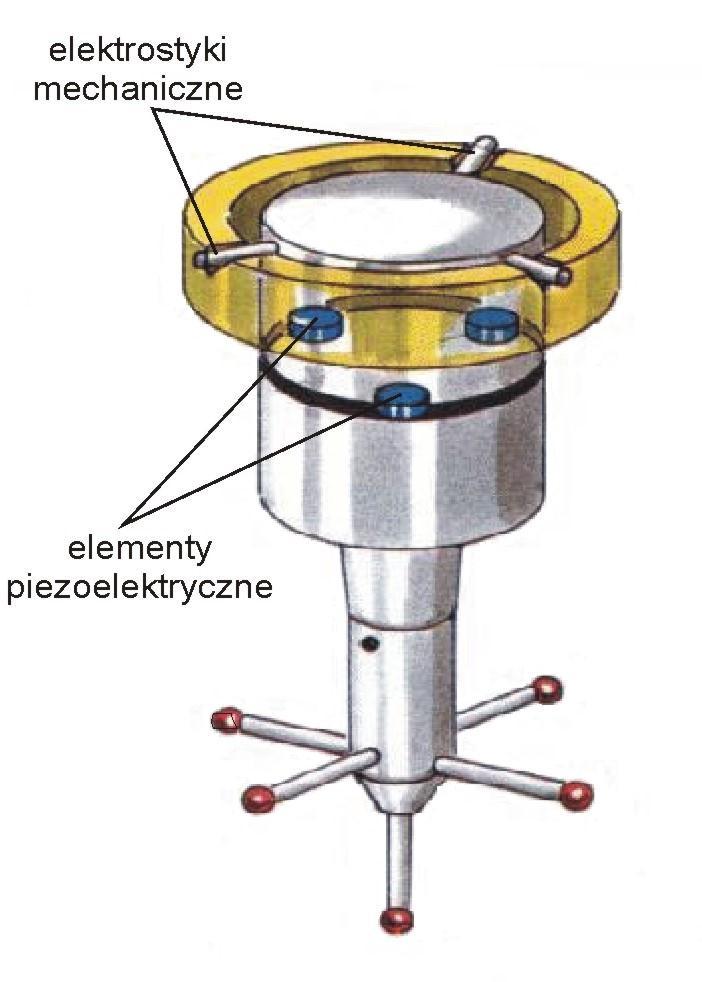 Głowice z przetwornikiem piezoelektrycznym Głowice