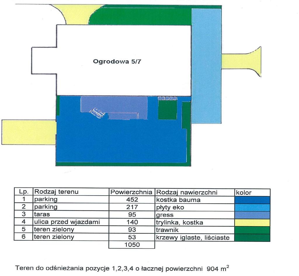 3. Zmywanie tarasu X 4. Podlewanie i przycinanie roślin X 5. Grabienie liści X 6. 7.