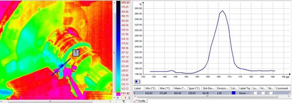 następnie przeprowadzono a) b) c) Rys. 3. Rozkład pola temperatur dla posuwu f = 0,13 mm/obr.