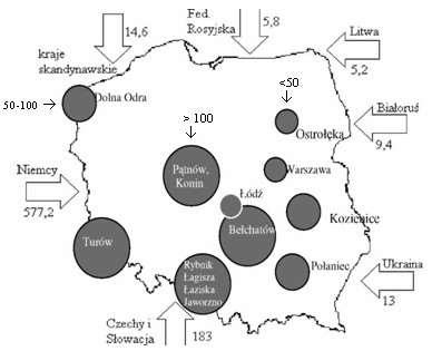Rys. 2. Zanieczyszczenie powietrza w środkowej Polsce dwutlenkiem siarki (tys.