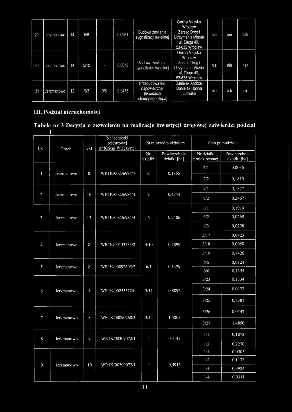 tak nie III. Podział nieruchomości Tabela nr 3 Decyzja o zezwoleniu na realizację inwestycji drogowej zatwierdzi podział Lp.