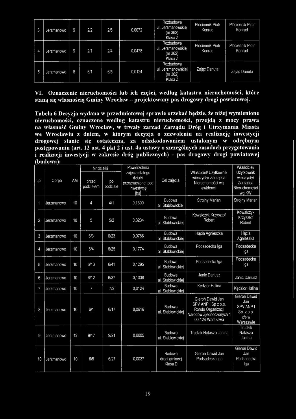 Oznaczenie nieruchomości lub ich części, według katastru nieruchomości, które staną się własnością Gminy - projektowany pas drogowy drogi powiatowej.