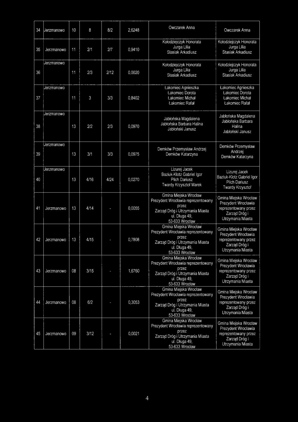 Dorota Łakomieć Michał Łakomieć Rafał Łakomieć Agnieszka Łakomieć Dorota Łakomieć Michał Łakomieć Rafał 38 Jerzmanowo 13 2/2 2/3 0,0970 Jabłońska Magdalena Jabłońska Barbara Halina Jabłoński Janusz