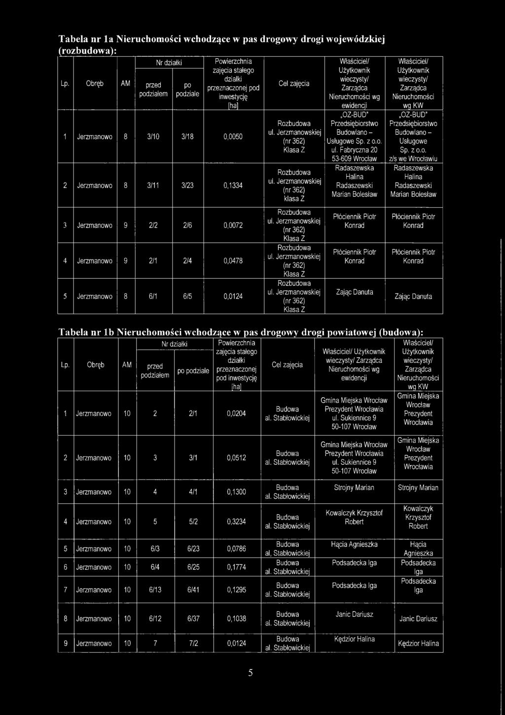 Jerzmanowskiej (nr 362) Klasa Z ul. Jerzmanowskiej (nr 362) klasa Z Właściciel/ Użytkownik wieczysty/ Zarządca Nieruchomości wg ewidencji OZ-BUD Przedsiębiorstwo Budowlano - Usługowe Sp, z o.o, ul.