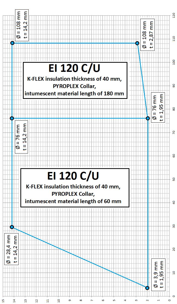 AT-15-7725/2015 31/60 EI 120 C/U insulation thickness of 40 mm, PYROPLEX Collar, intumescent material width of 180 mm EI 120 C/U insulation thickness of 40 mm, PYROPLEX Collar, intumescent material