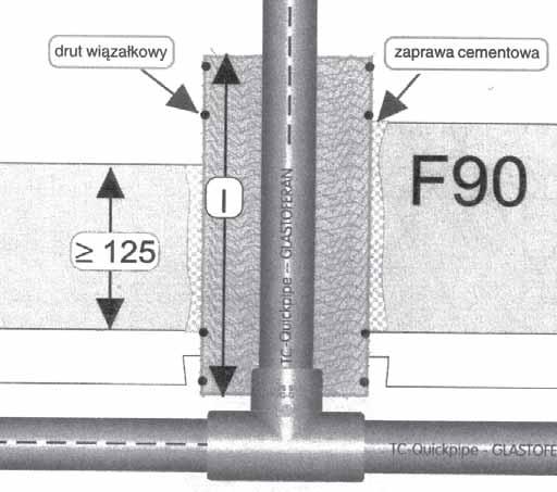 3. Osłona przeciwpożarowa łącznie z izolacją termiczną i akustyczną Wytyczne montażowe dotyczące BWS, ściennych i kondygnacyjnych przejść dla rur TC QUICPIPE 3.1.