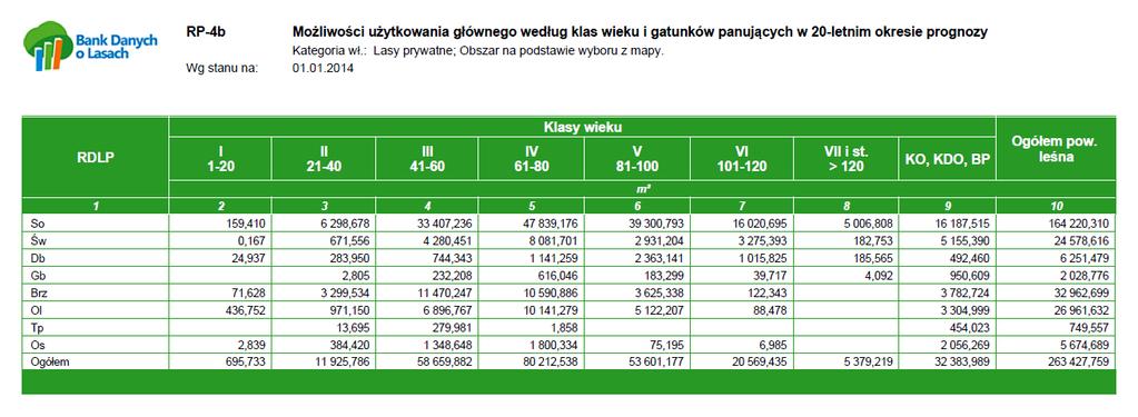 Możliwości pozyskania drewna w II 10-leciu