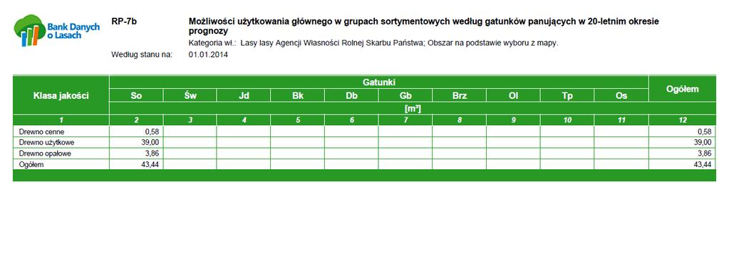 Możliwości pozyskania drewna