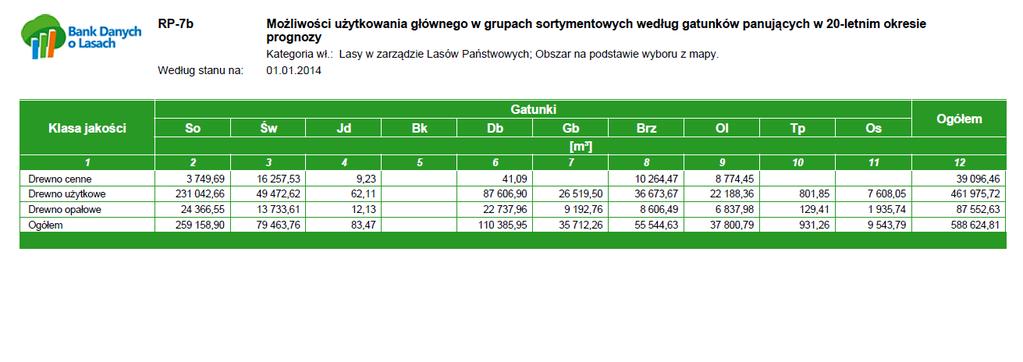 jakości oraz gatunków