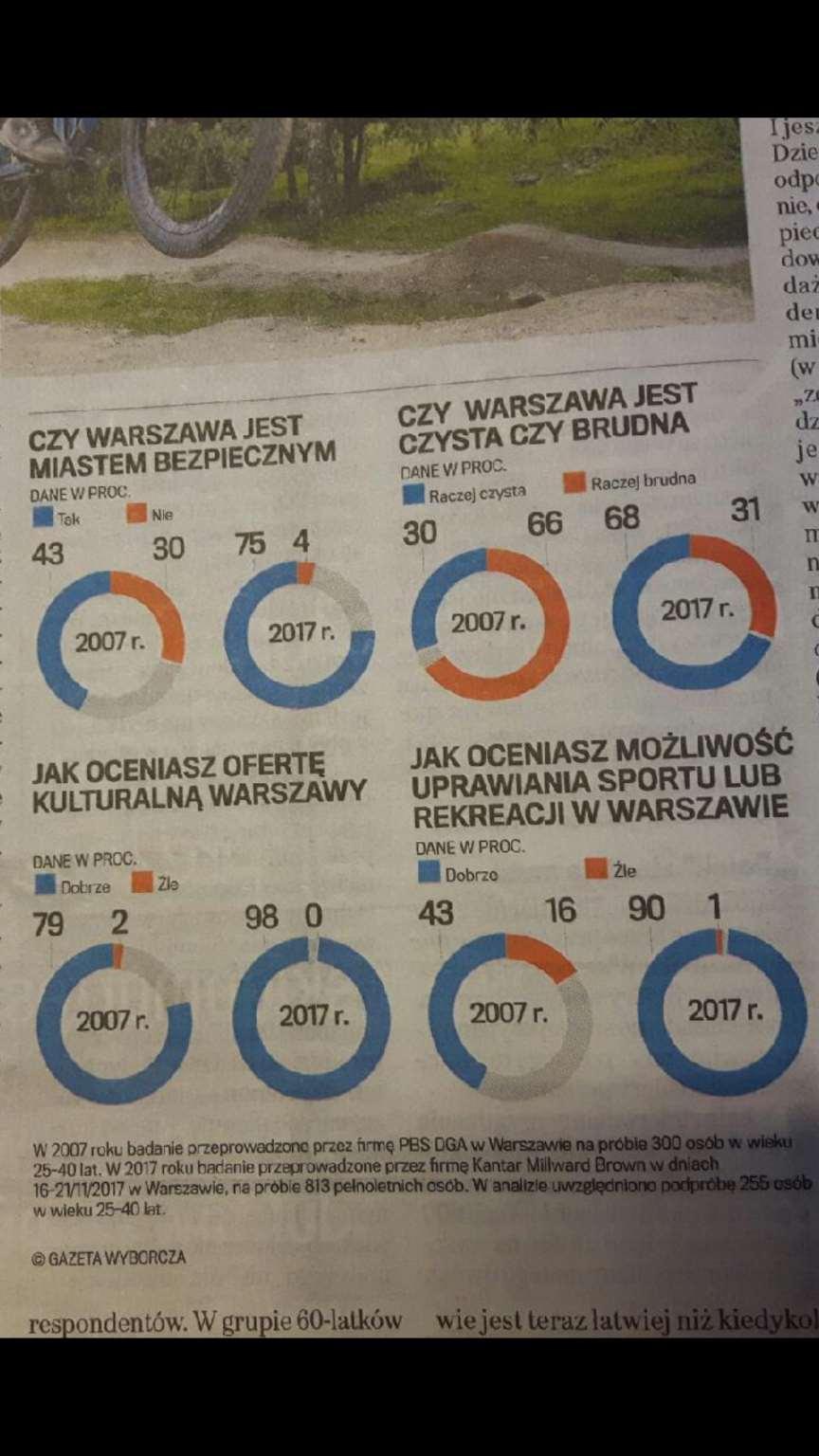 98 procent osób zadowolonych z oferty kulturalnej