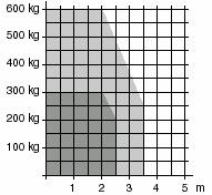 1. DANE TECHNICZNE CUBIC6 CUBIC6H CUBIC6V CUBIC6VH Zasilanie 230V / ~50 Hz 24V= 230V / ~50 Hz 24V= Pobór prądu 1,5 A 12 A 1,5 A 12 A Siła 340 Nm 340 Nm 220 Nm 220 Nm Kondensator 10 µf - 10 µf - Czas