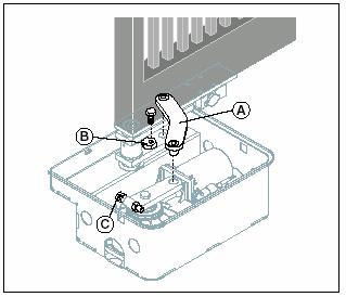 3.6 Instalacja z CUBIC 6L 4. PODŁĄCZENIA ELEKTRYCZNE Umieścic dźwignię (A) w motoreduktorze i ustawić odgrnicznik mechaniczny (B) i (C) jak pokazuje rysunek.