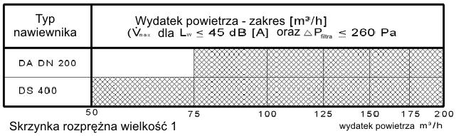 Nawiewne płyty czołowe płyta czołowa: nawiewnika DA nawiewnika DS