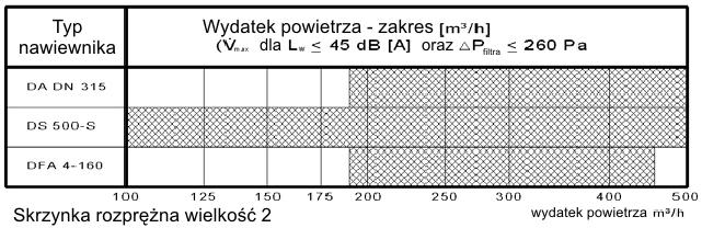 wyposażone w 3 rodzaje nawiewnych płyt czołowych.