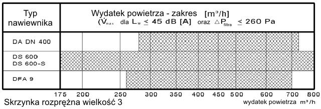 podane w odnośnych kartach katalogowych nawiewników.