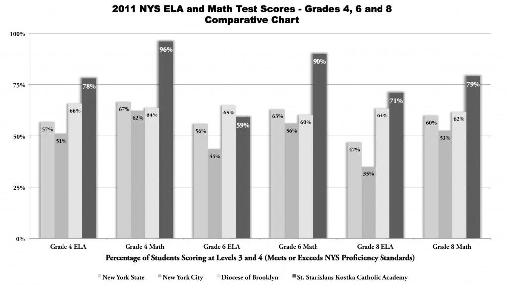 MAY 13, 2012 PAGE 9 2011 New York State Test Scores April 24, 2012 By Mrs.