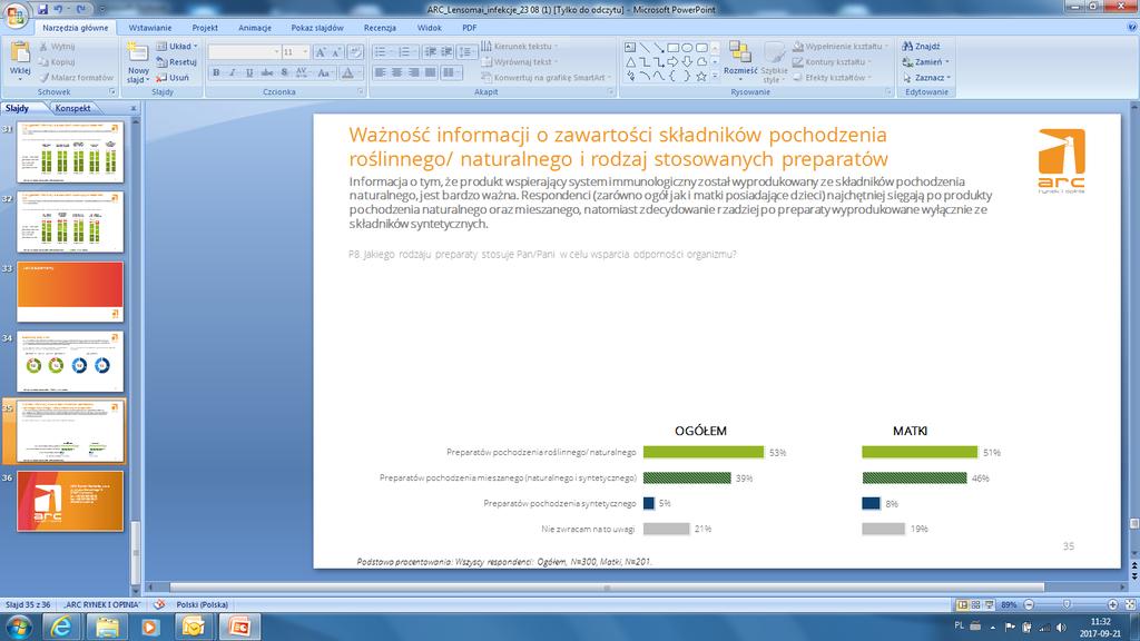 Zawartość składników pochodzenia roślinnego/ naturalnego Informacja o tym, że produkt wspierający system immunologiczny został wyprodukowany ze składników pochodzenia naturalnego, jest bardzo ważna.