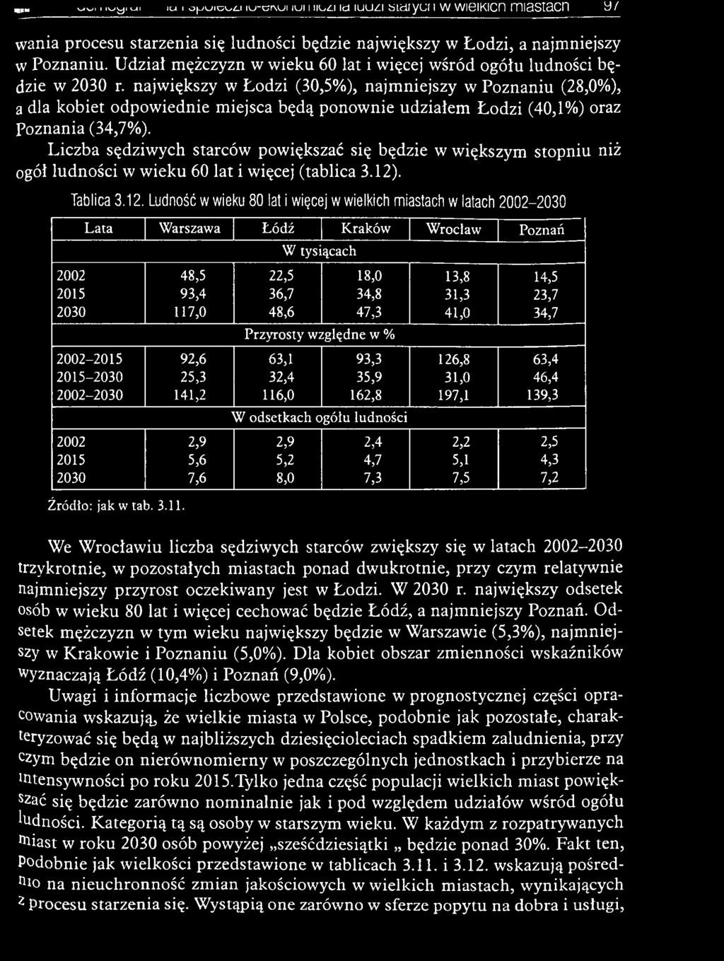 L iczba sędziw ych starców pow iększać się będzie w w iększym sto pniu niż ogół ludności w w ieku 60 lat i więcej (tablica 3.12)