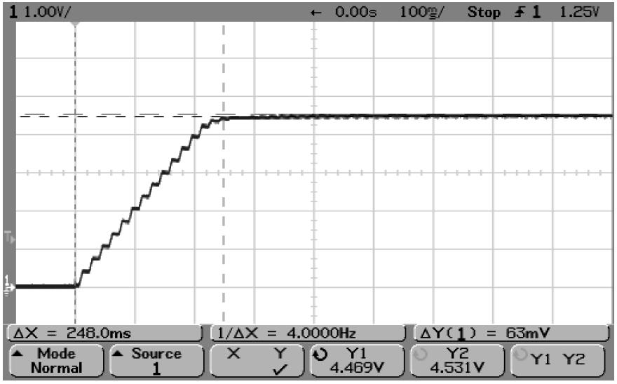 zaprojektowanego na: Vout = 4,5 V