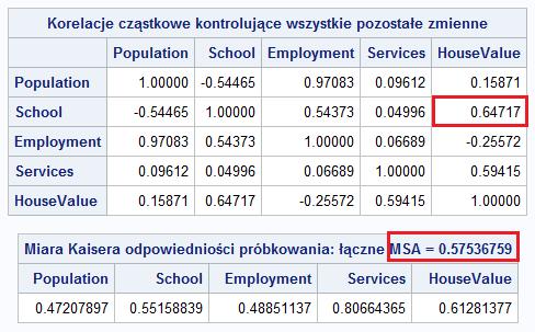 Przykład 1 Przykład 2 Przykład 3 Przykład 4 Uzyskane rezultaty Jeżeli do danych możemy stosować model czynników wspólnych, częściowa korelacja powinna być mała w porównaniu do korelacji oryginalnej.