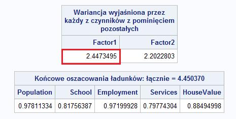 Przykład 1 Przykład 2 Przykład 3 Przykład 4 Metoda rotacji Promax Czynnik 1 wyjaśnia 2,248 wariancji zmiennych